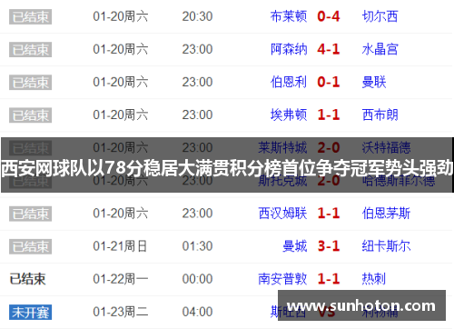 西安网球队以78分稳居大满贯积分榜首位争夺冠军势头强劲