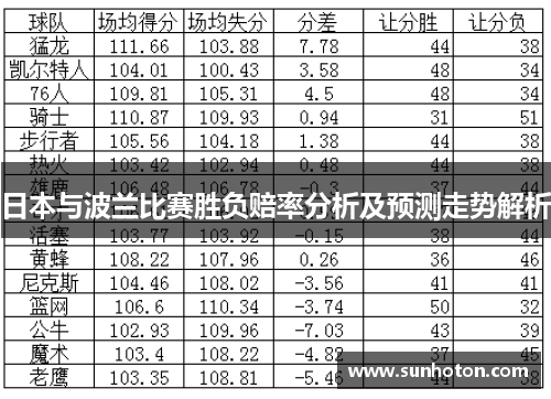 日本与波兰比赛胜负赔率分析及预测走势解析